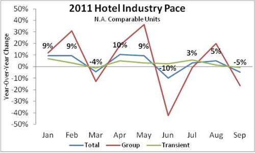 Travelclick Clickhotel Industry Chart