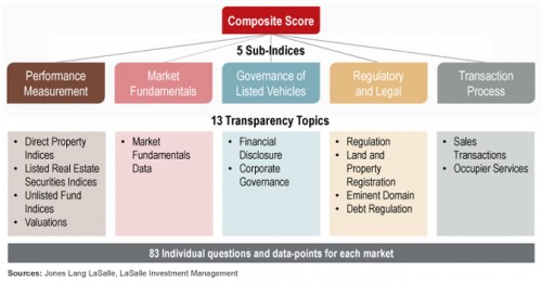 real estate transparency